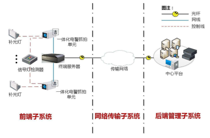 交通違章管理里嵌入式工控機有哪些應(yīng)用-研晟